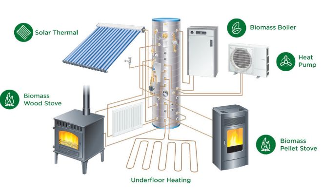 Combining thermal store