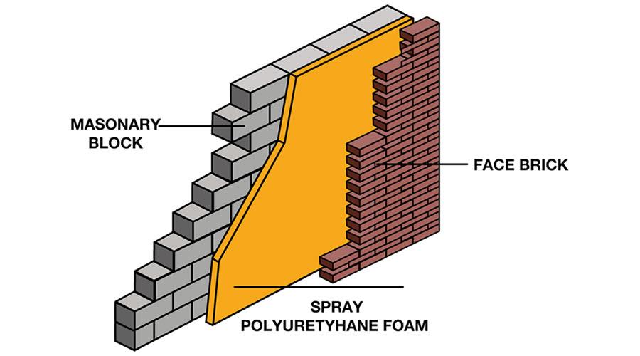 cavity wall insulation cross section